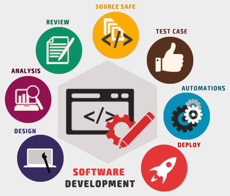 softwaredevelopment